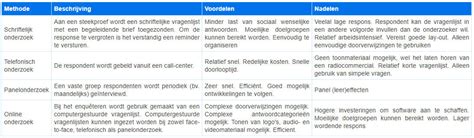 De DHI Methode: Voor- En Nadelen